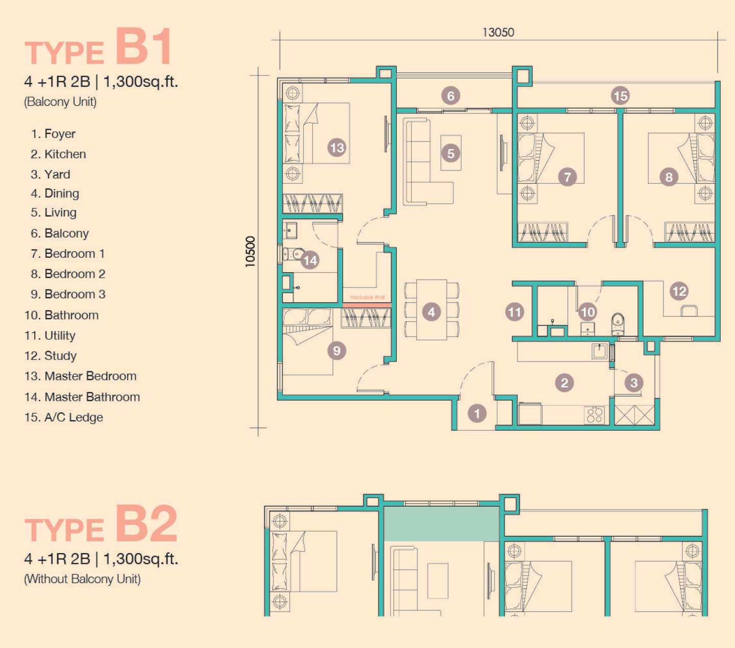 Type B1 & B2