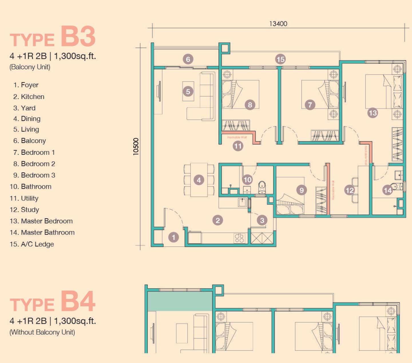 Type B3 & B4