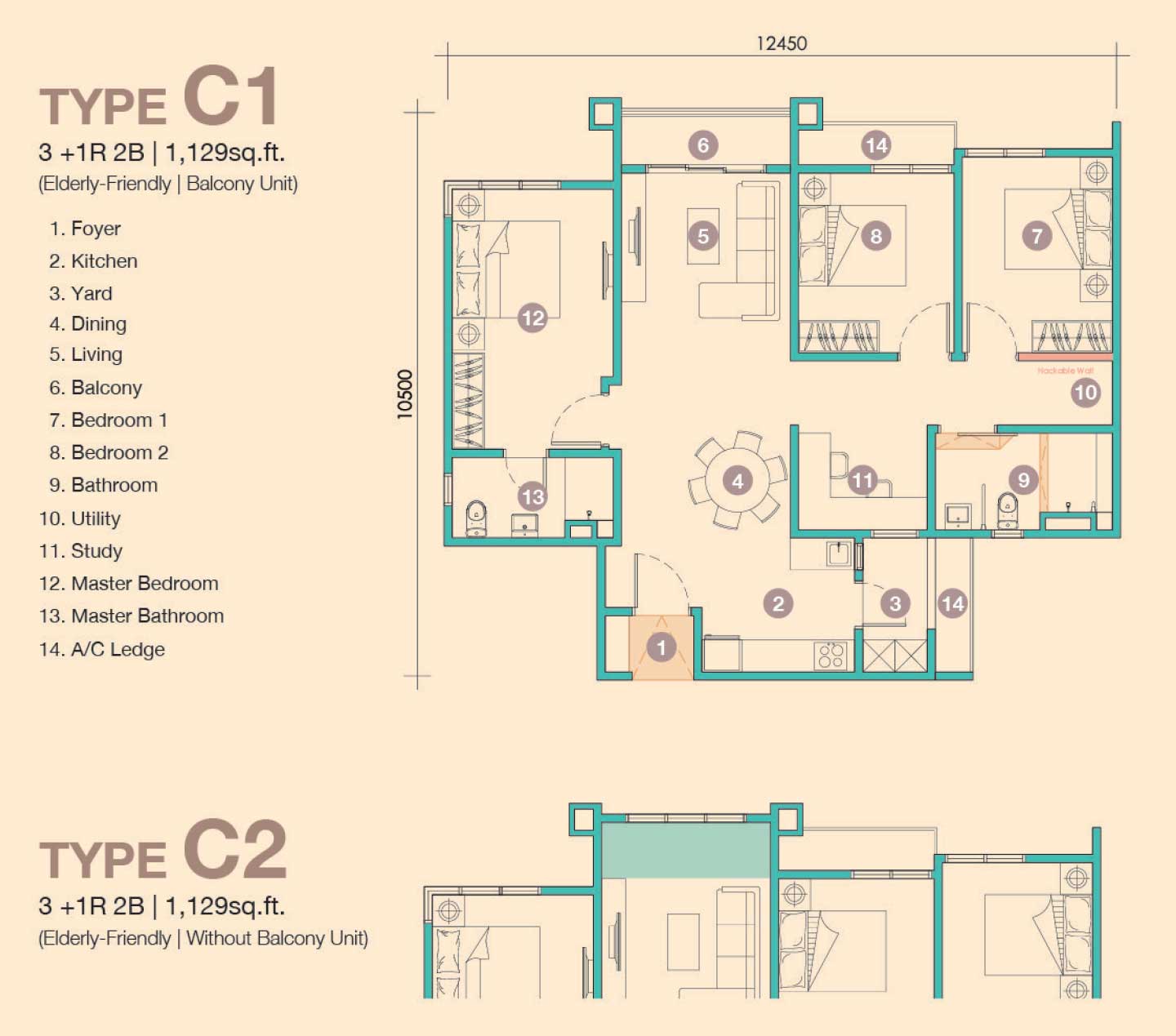 Type C1 & C2