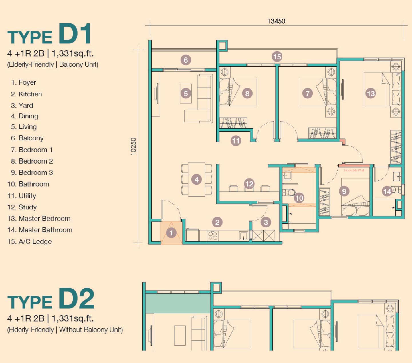 Type D1 & D2